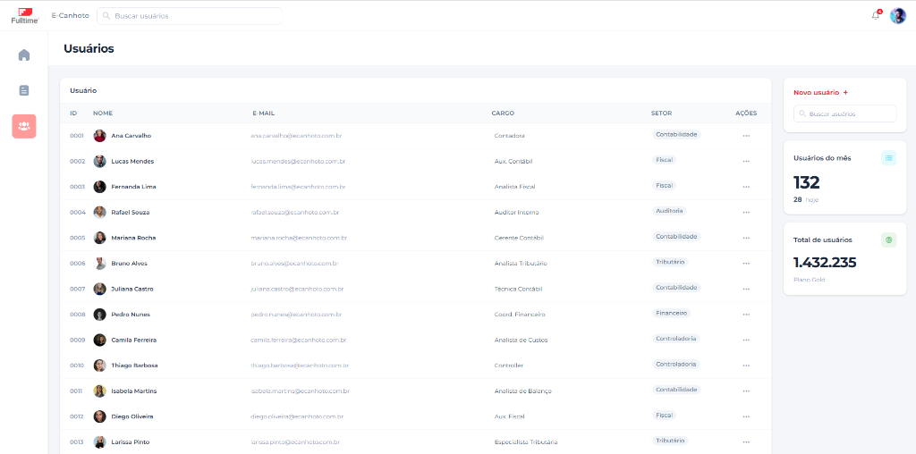 Fulltime Lista de Usuários