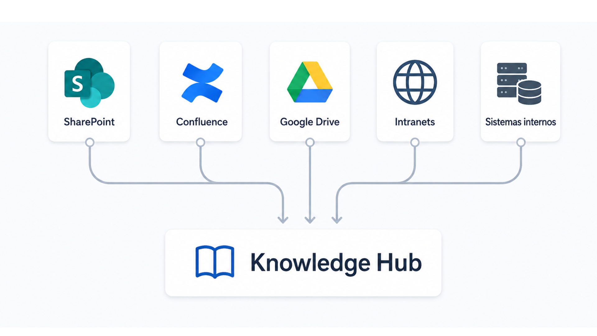Knowledge Hub Modal